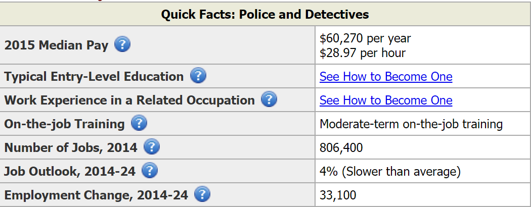  Résumé de carrière d'officier de police de Las Vegas